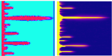 Modeling of dissolution in core