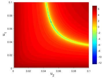 Adjoint gradients with OBL