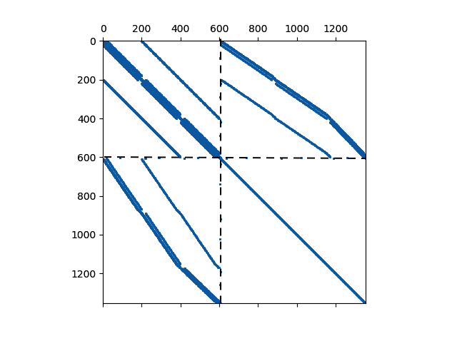 Multi-segment wells